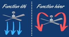 destratificateur pour maison