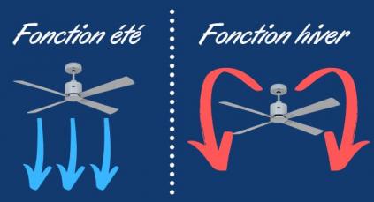 destraificateur d'air maison destratificateur pour maison